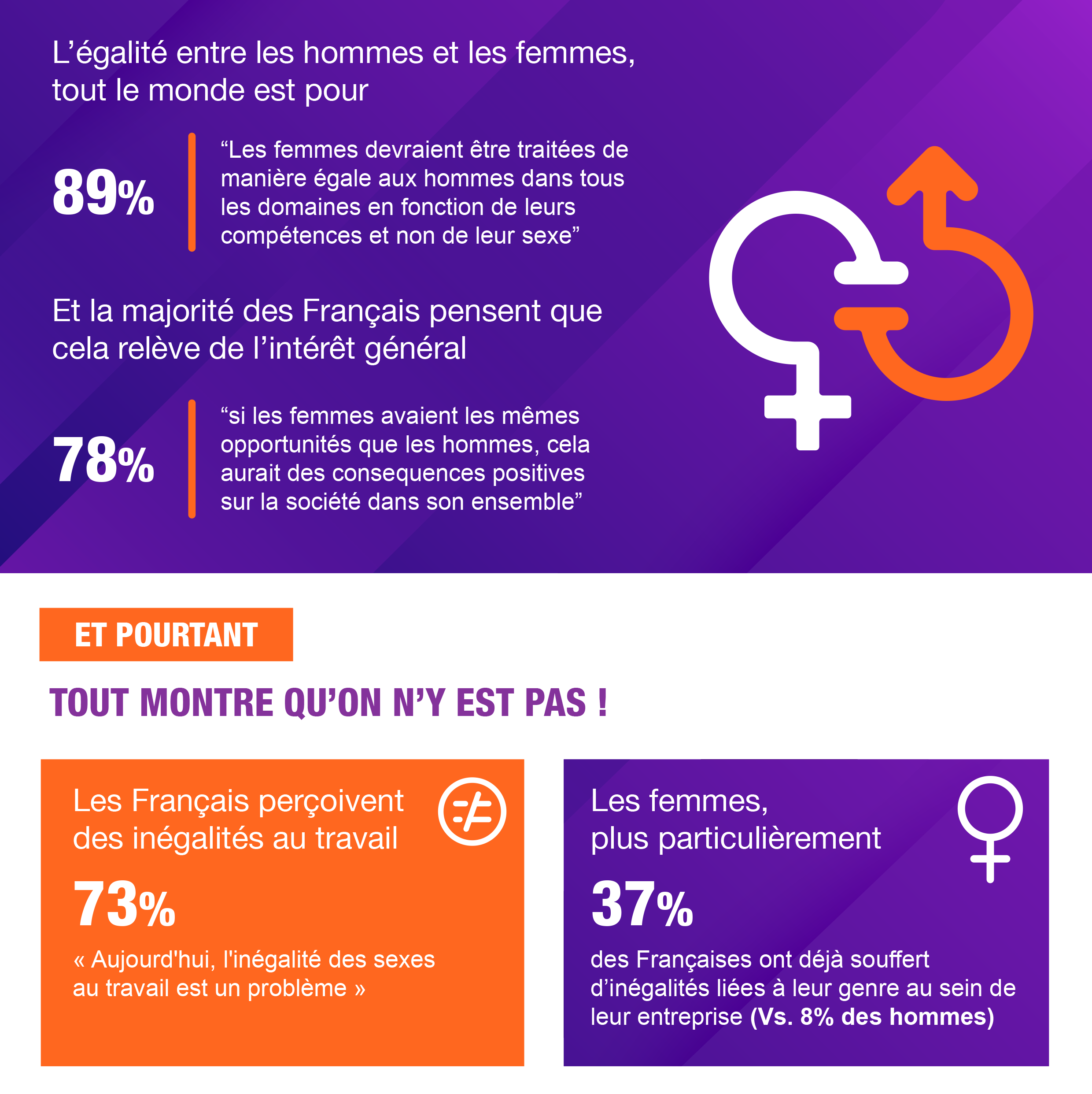 Les inégalités hommes discount femmes aujourd& 39